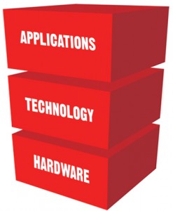 oracle-full-stack