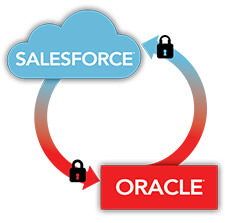 Salesforce Oracle Integration