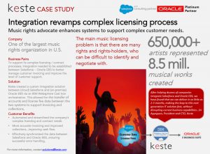 Salesforce / Oracle EBS Integration Transforms Complex Contract and Licensing Processing